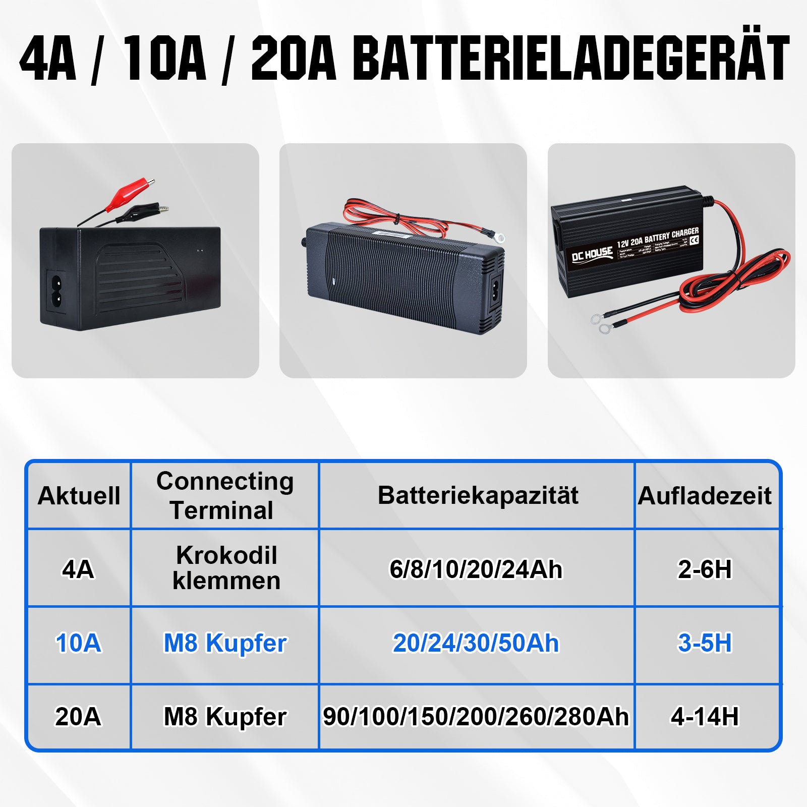 dchouse_10A_lithuim_batterie_ladegerat_2
