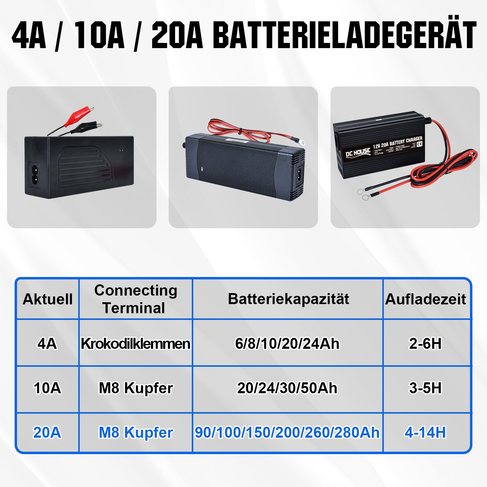 dchouse_20A_lithuim_batterie_ladegerat_2