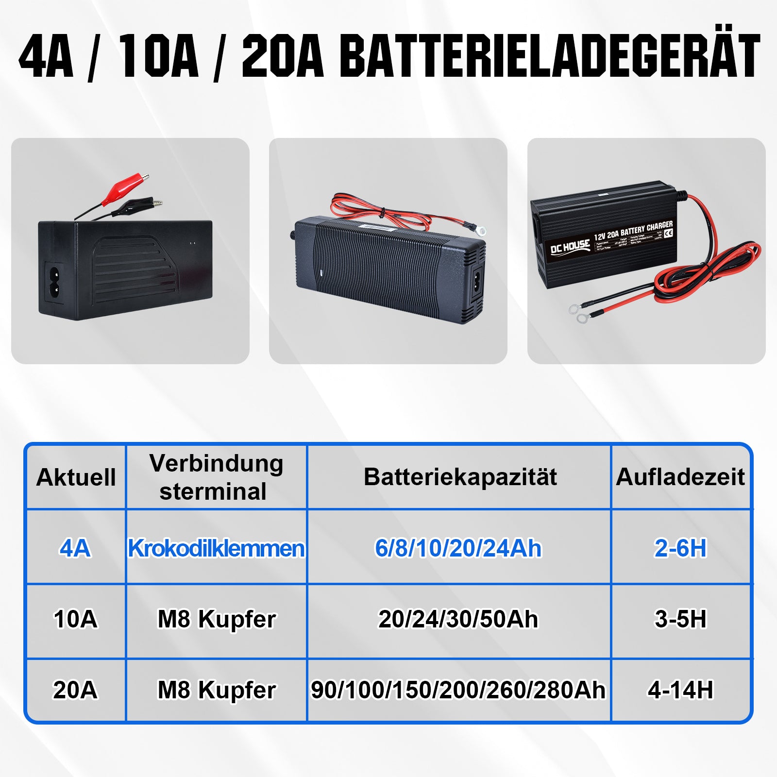 dchouse_4A_lithuim_batterie_ladegerat_2
