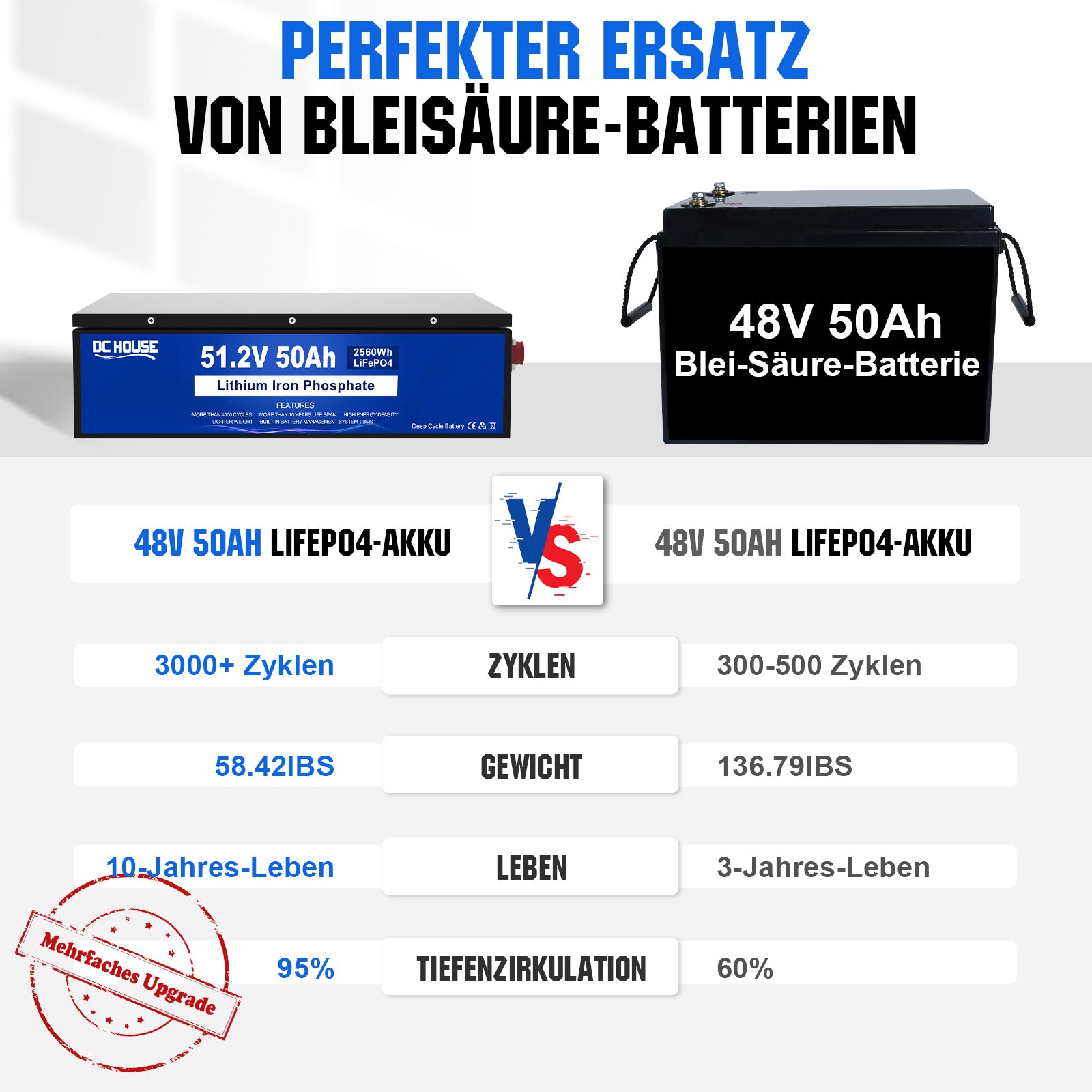 dchouse_lithium_batterie_48V_50ah_2