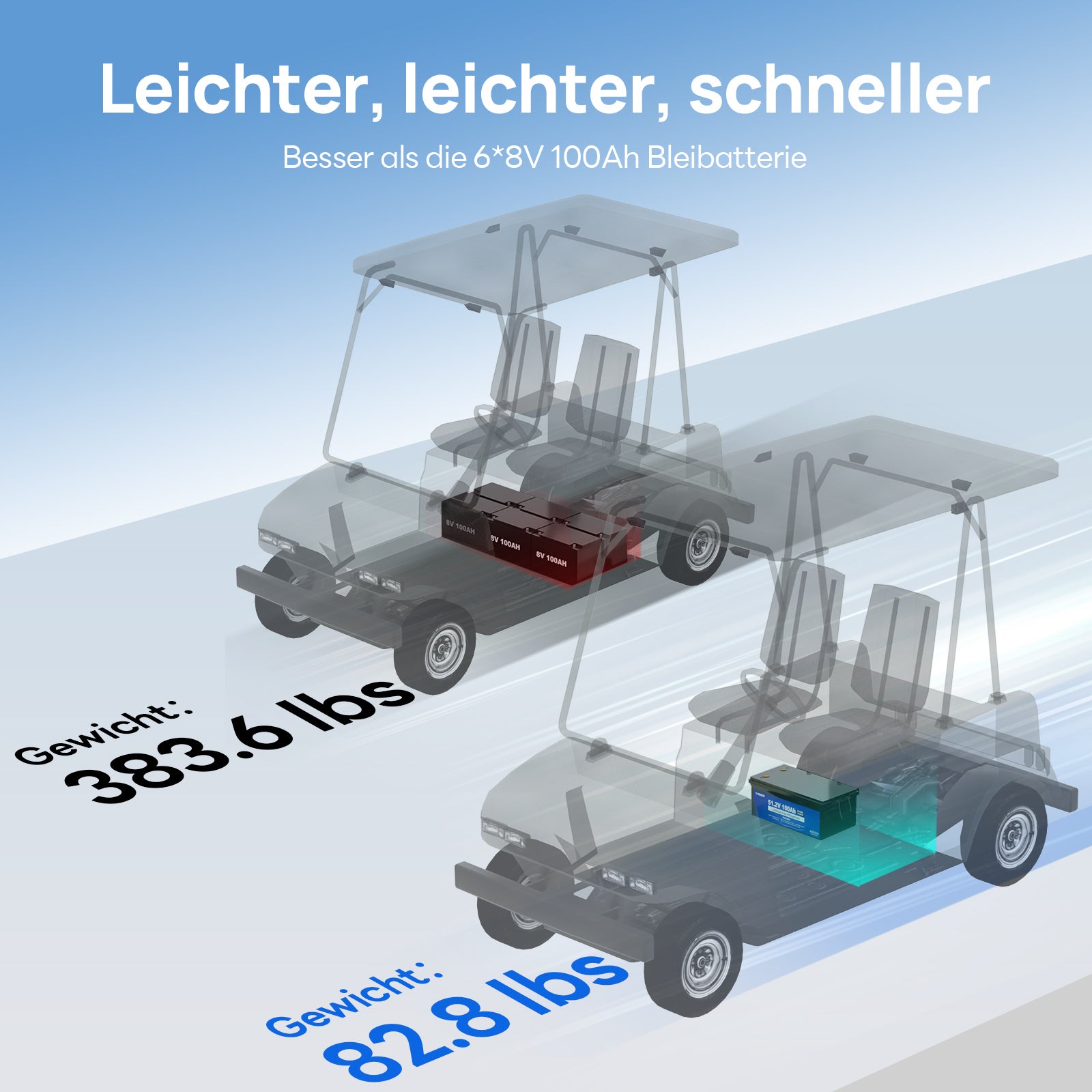 48V 100Ah LiFePO4 Golfwagen Batterie mit Bluetooth und Messgerät