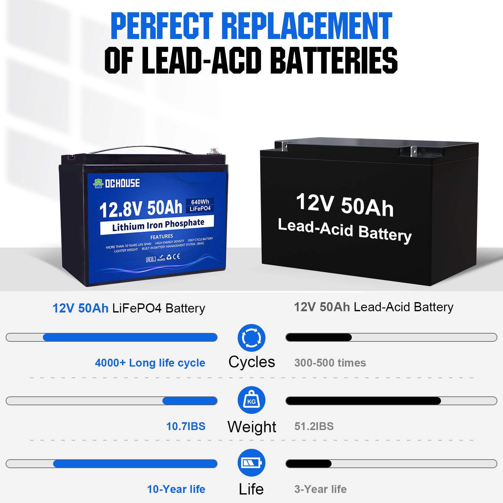 12V 50Ah LiFePO4 Lithium Batterie